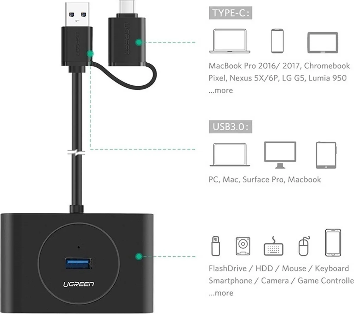 UGREEN 40850 USB 3.0 Hub 4-poorten - Zwart