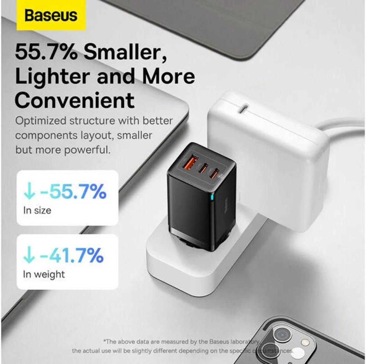 Baseus GaN5 Pro Snellader 65W PD 3.0 - 3 Outputs - Wit