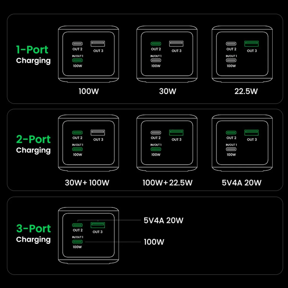UGREEN Powerbank 20000mAh 130W - Grijs
