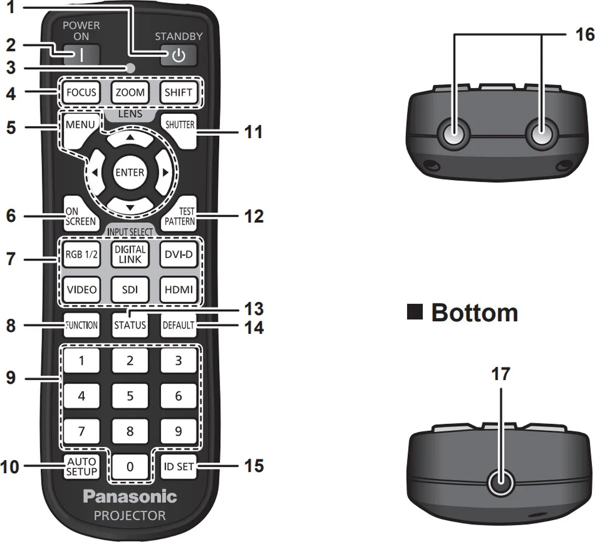 Panasonic N2QAYA000060 Afstandsbediening - PT-RZ120WE