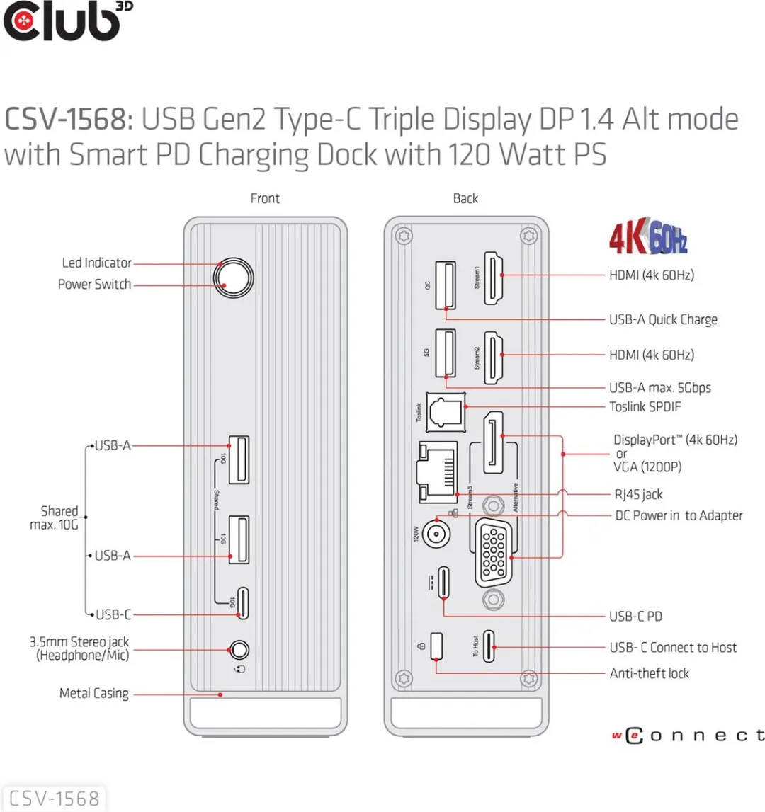 Club 3D USB-C® 10Gbps DP 1.4 Alt-modus Smart PD oplaaddock met 120 watt voeding voor drie schermen