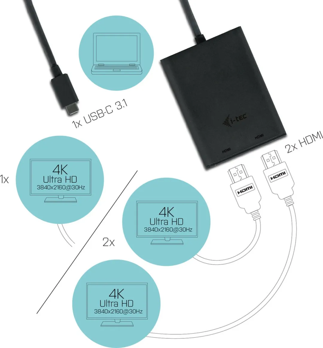 I-tec C31DUAL4KHDMI USB-C naar Dual HDMI 4K Adapter - Zwart