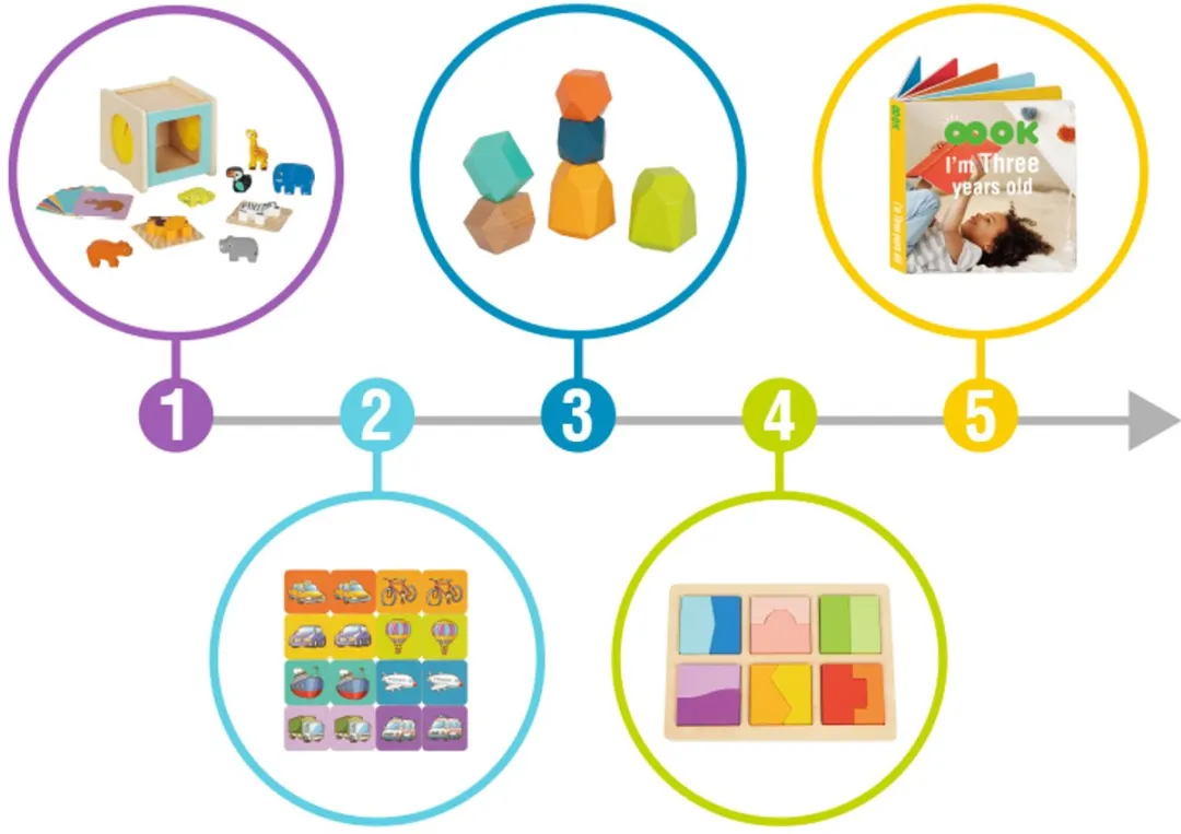 Educatieve speelgoedbox 31-36 maanden - 53-delige peuter Speelgoedset – Montessori Sensorisch Speelgoed – Montessori speelgoedbox - Ontwikkeling & Motoriek - Engelstalig