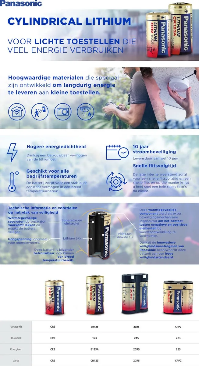 Panasonic CR-123 Lithium Fotobatterij 1550mAh