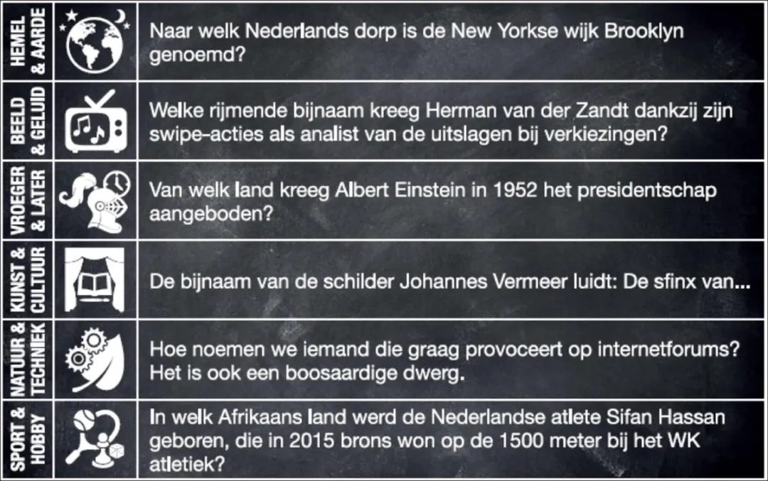 Vragen & Antwoorden #2 - Kaartspel - Pocketformaat Trivia Quiz en Aanvulset / Uitbreiding - 330 NIEUWE NEDERLANDSE VRAGEN!