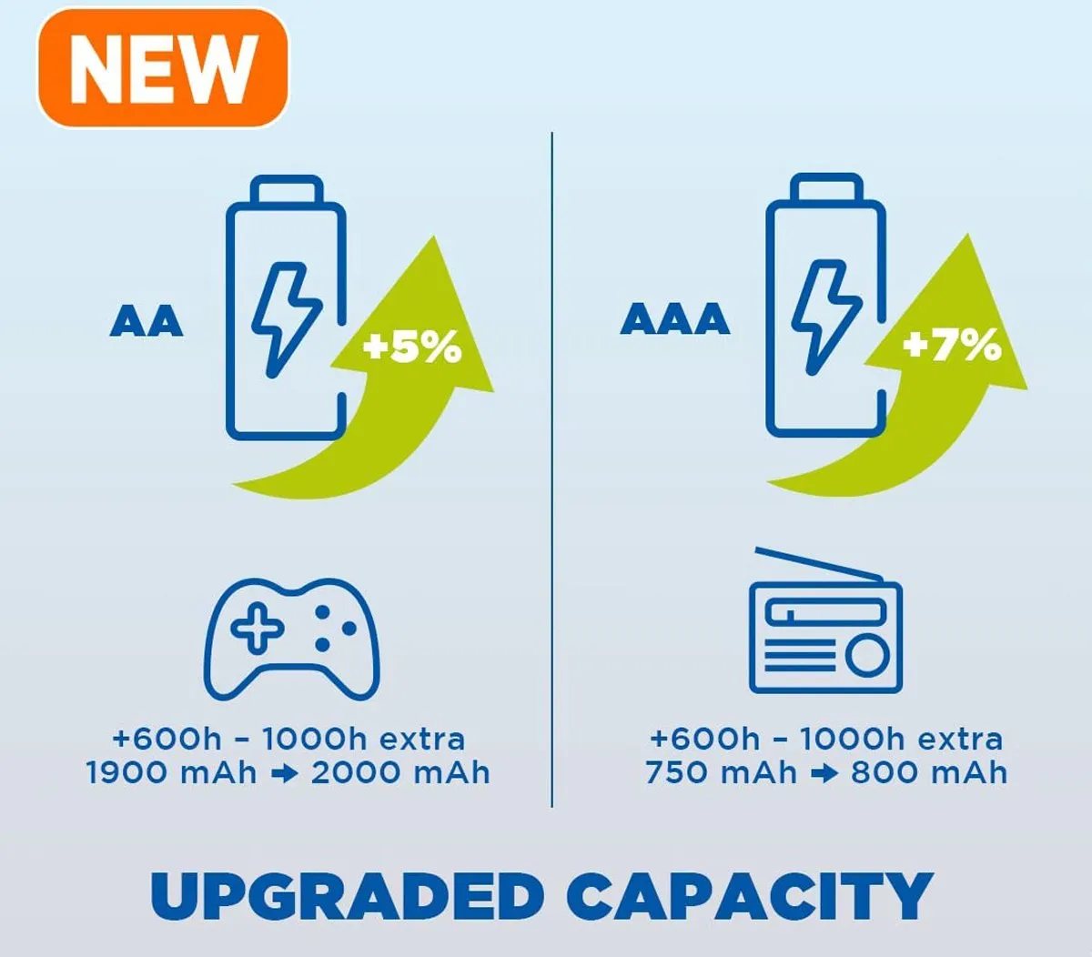 Panasonic Eneloop AA Oplaadbare Batterijen 2000mAh - 4x2 Stuks