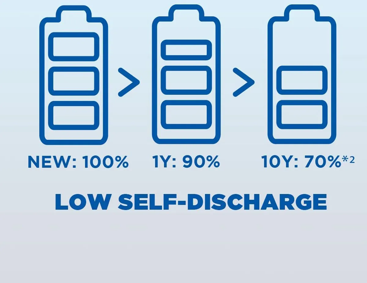Panasonic Eneloop AA Oplaadbare Batterijen 2000mAh - 4x2 Stuks