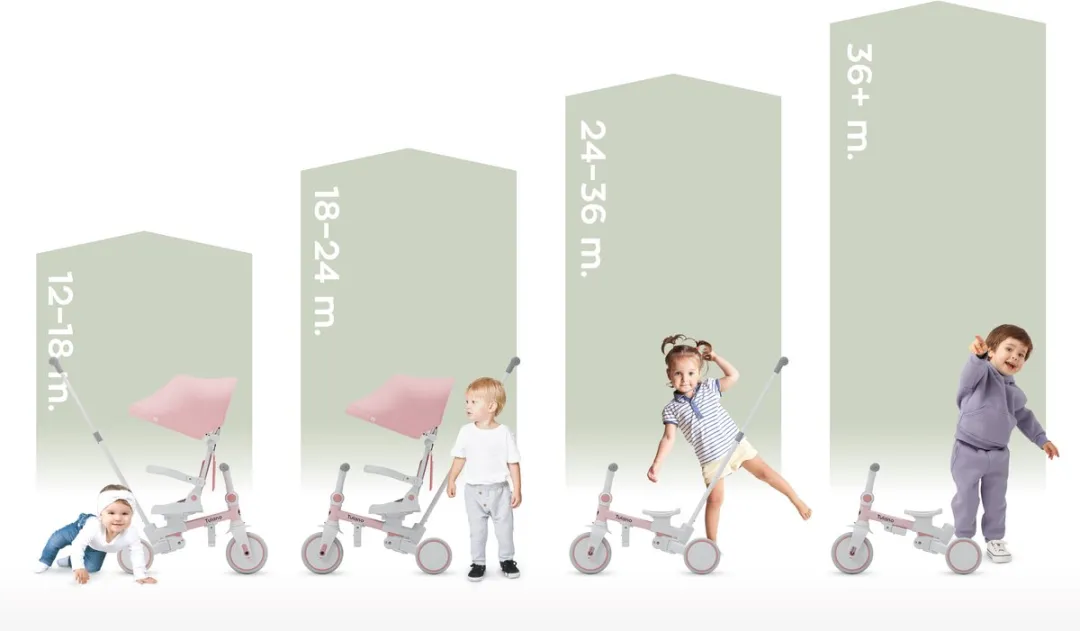 Tulano Noah 35 4-in-1 Driewielige Fiets - Roze - afbeelding 4 van 6
