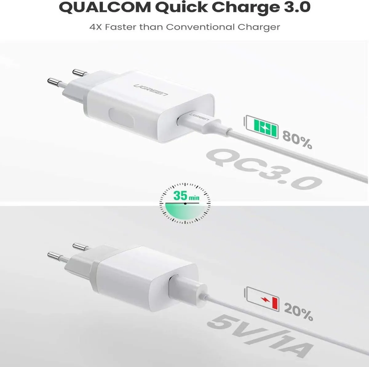 Ugreen USB-A QC3.0 18W Snellader - Wit