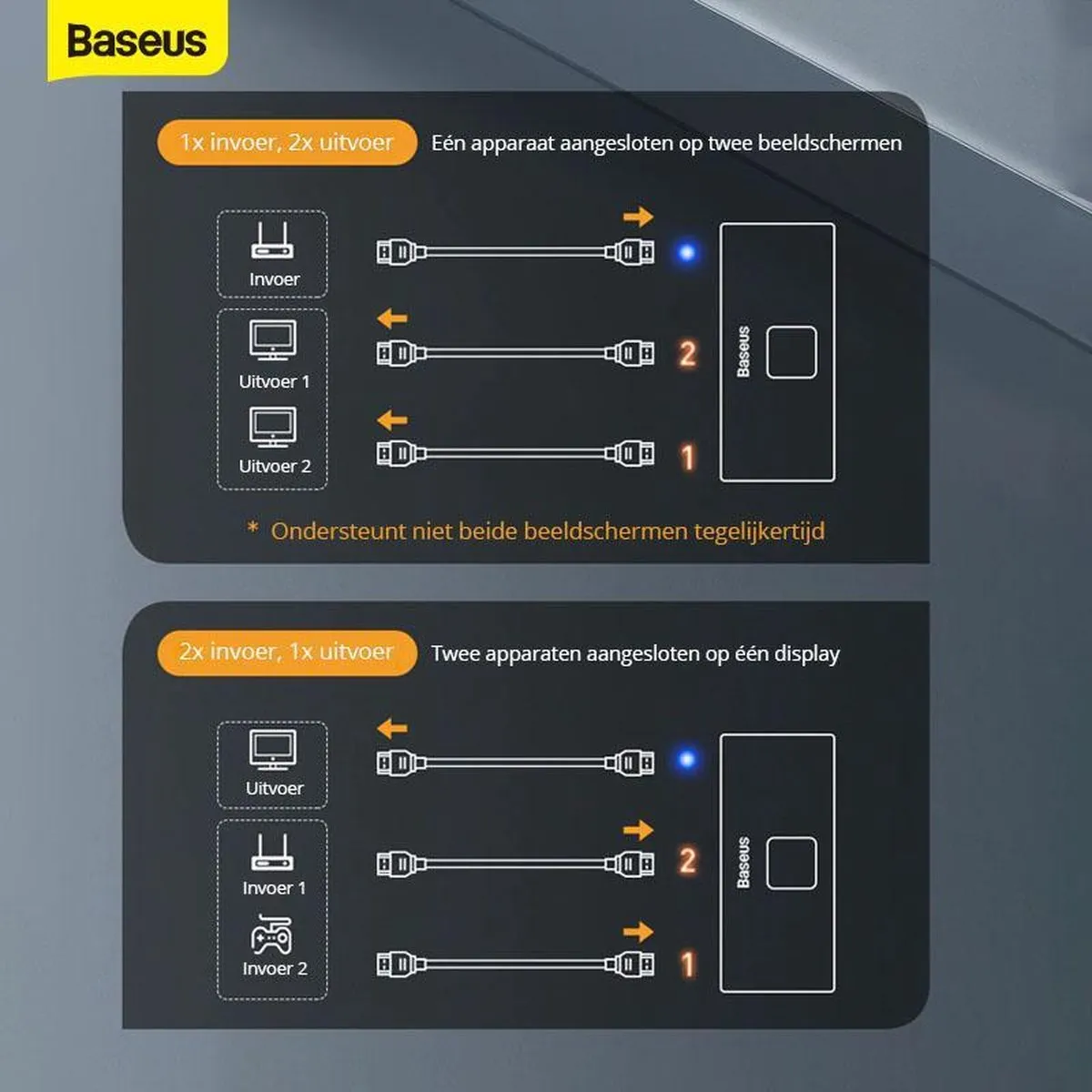 Baseus Matrix HDMI Switcher 6953156219700 - HDMI Splitter 1x2 - Grijs - afbeelding 6 van 6