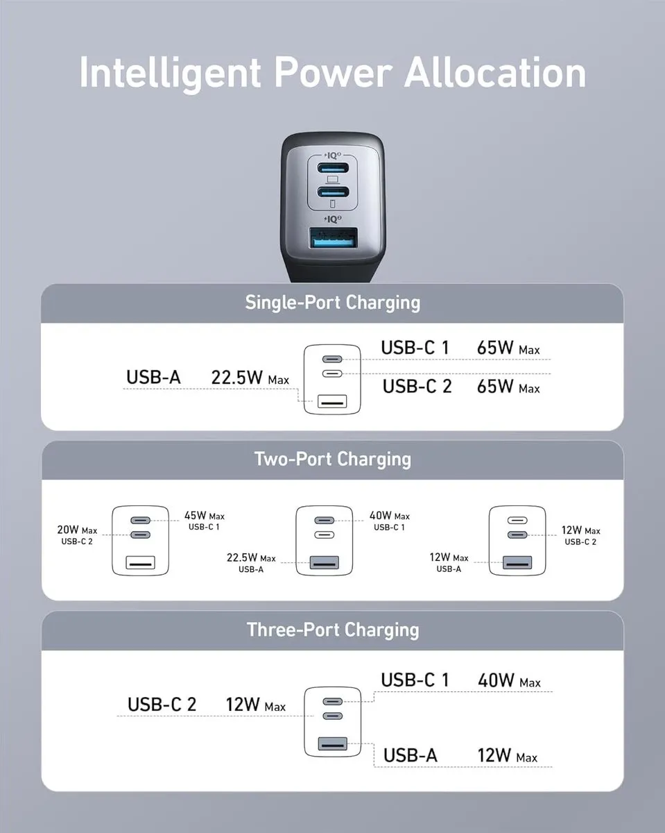 Anker Nano II 735 USB-C Oplader 65W - 3 Poorten Wit