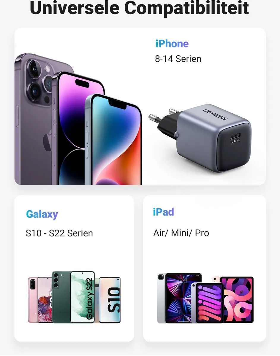 UGREEN Nexode Mini 20W PD USB-C Snellader 90664 - Grijs