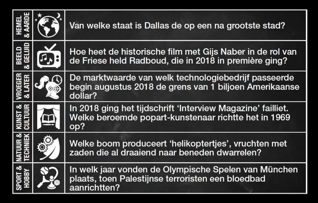 Vragen & Antwoorden #7 - Kaartspel - Pocketformaat Trivia Quiz en Aanvulset / Uitbreiding - 330 NIEUWE NEDERLANDSE VRAGEN!