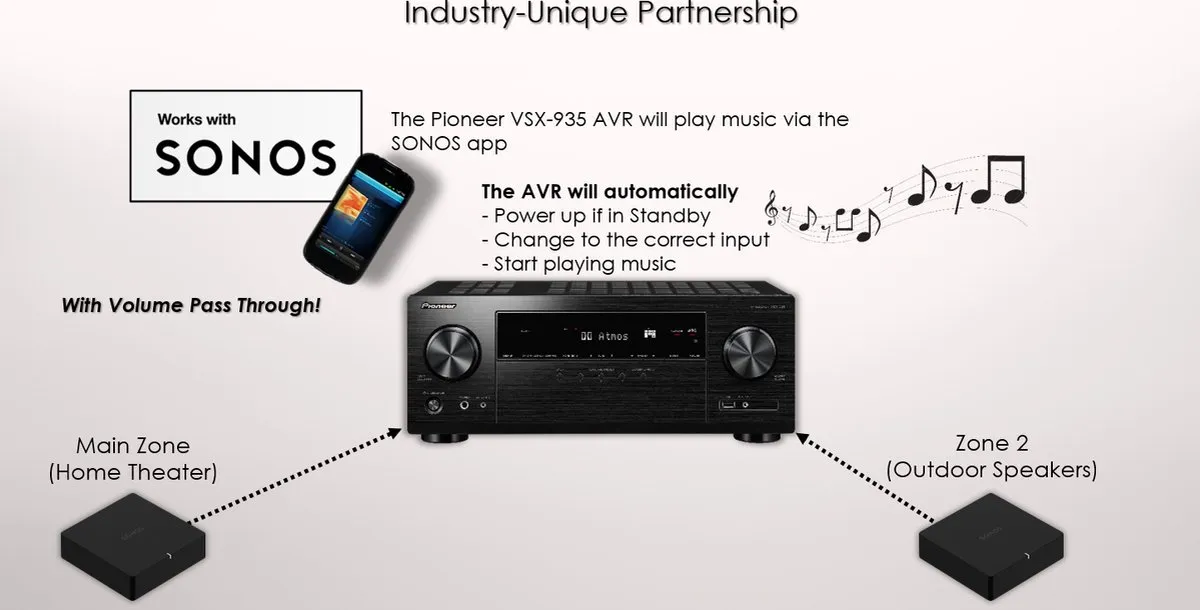 Pioneer VSX-935 AV-receiver - 7.2 Kanalen 700W - Zwart
