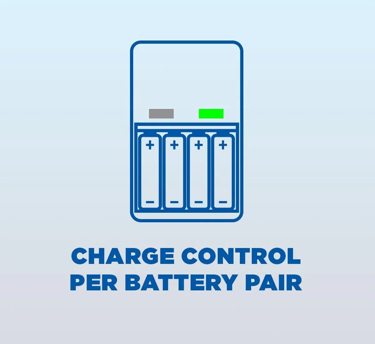 Panasonic Eneloop Basisoplader BQ-CC51E - 4x AA/AAA - Wit