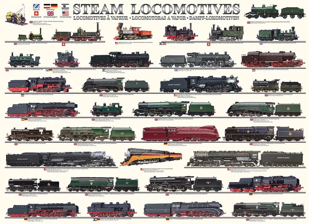 Eurographics - Stoomlocomotieven [Steam Locomotives] - 1000 stukjes 68×48cm (b×h) - Legpuzzel