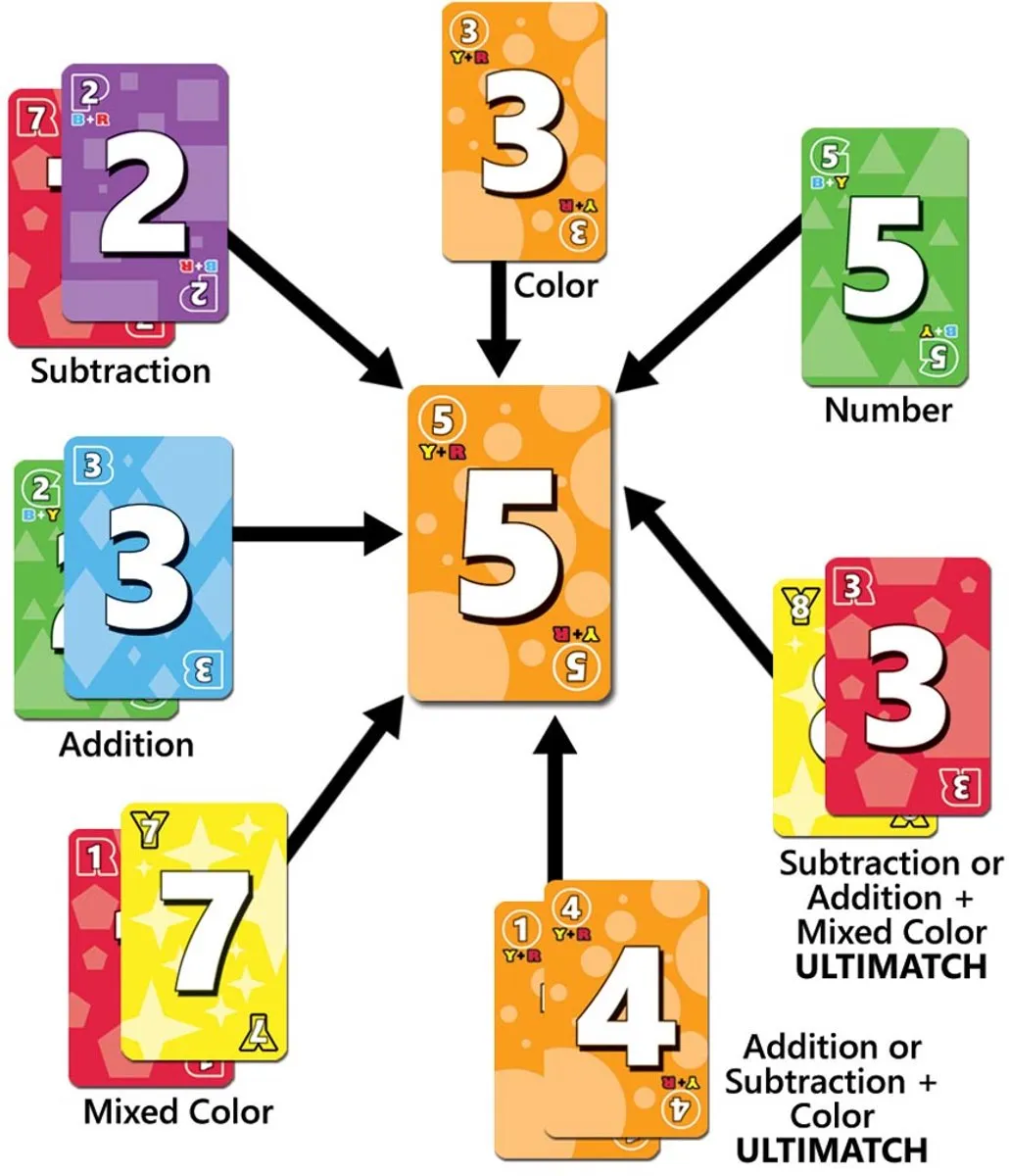 Ultimatch - Engelstalig Strategisch Kaartspel voor Familie en Vrienden met Teamwork en Puzzels - Fireside Games