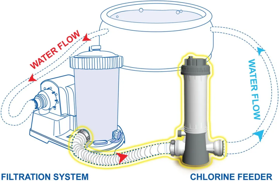Kokido Klor-In Chloor Doseersluis - automatische chloordispenser - slangaansluiting van 32/38 mm