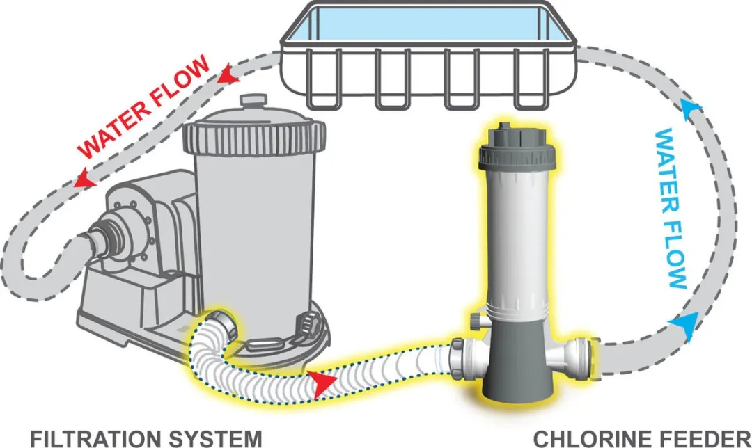 Kokido Klor-In Chloor Doseersluis - automatische chloordispenser - slangaansluiting van 32/38 mm