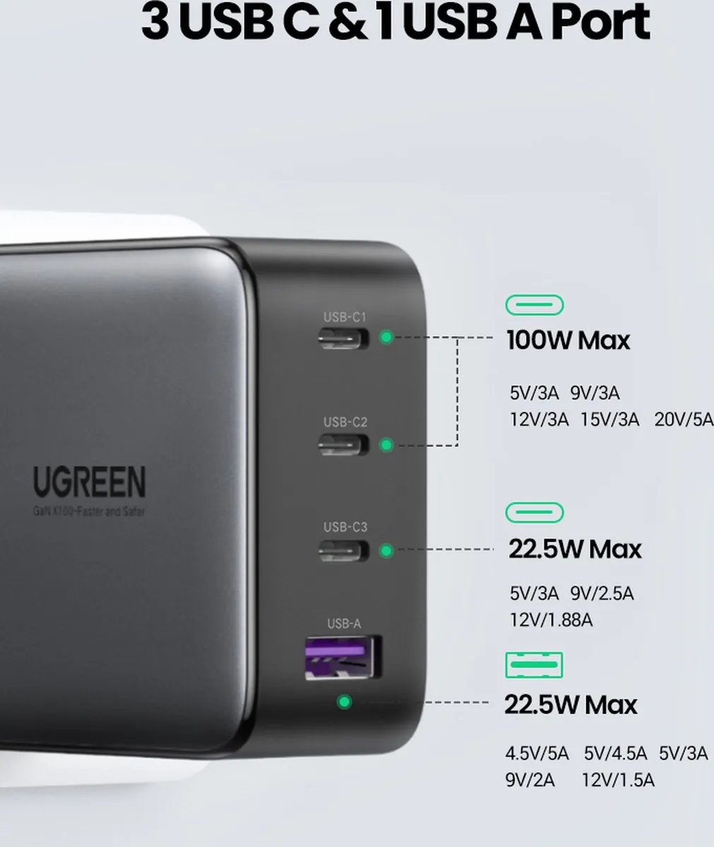 Ugreen Gan 3X 100W USB-C Oplader - Zwart/Grijs
