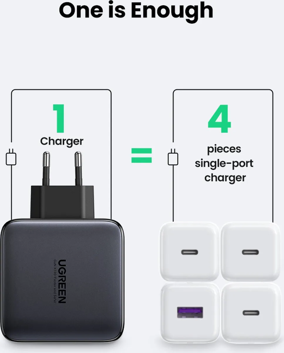 Ugreen Gan 3X 100W USB-C Oplader - Zwart/Grijs - afbeelding 6 van 6