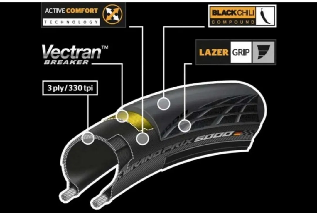 Continental Grand Prix GP5000 Vouwband 28x1.00 - 25-622 Zwart