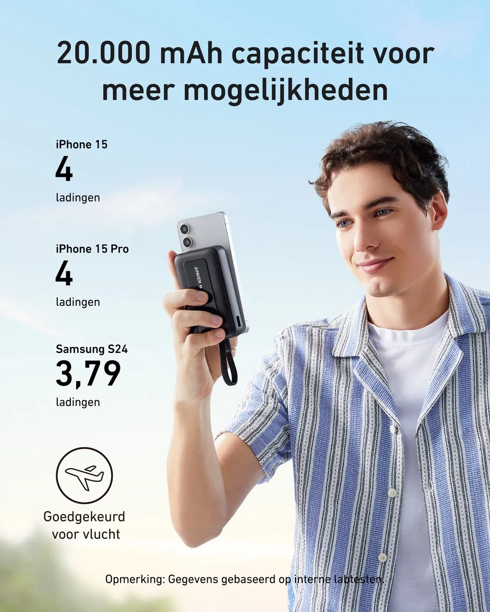 Anker Zolo Powerbank A1689021 20.000mAh - 30W - Wit