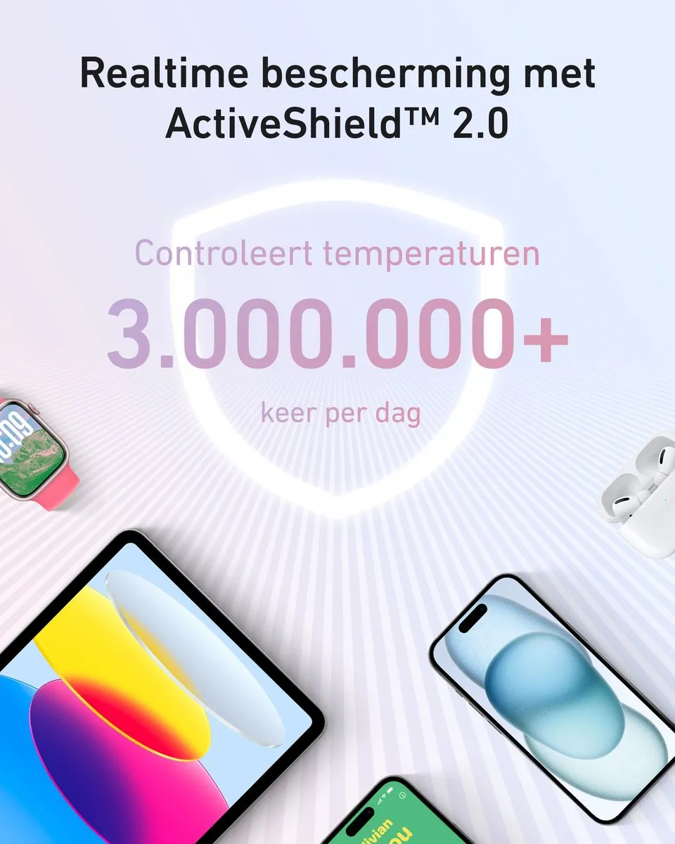 Anker Zolo Powerbank A1689021 20.000mAh - 30W - Wit