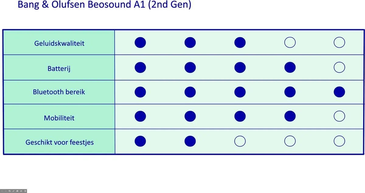 Bang & Olufsen Beosound A1 (2nd Gen) - Antraciet Zwart | Bluetooth speaker buiten | Draagbare speaker | Bluetooth speaker waterproof | Speaker draadloos