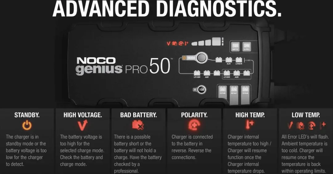 NOCO Genius PRO 50 Acculader 50A - 6V & 12V - afbeelding 4 van 6