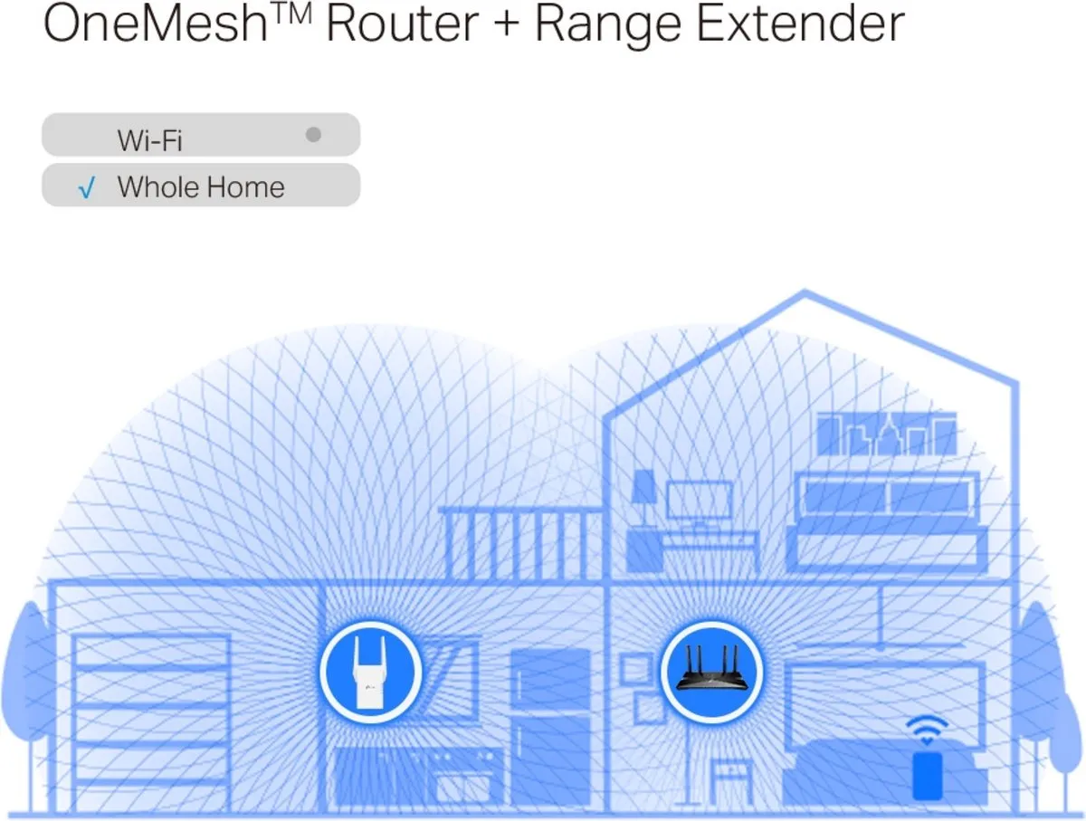 TP-Link RE705X WiFi 6 Repeater - AX3000 Wit - afbeelding 6 van 6
