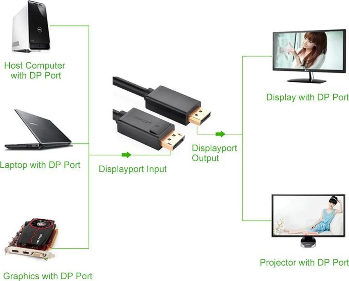 Ugreen DisplayPort Kabel 3m DP102 - Zwart