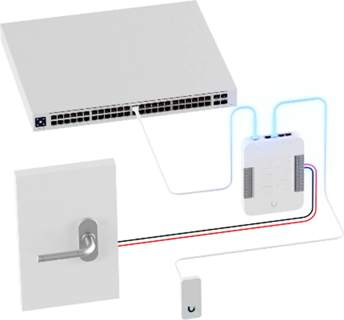 Ubiquiti UniFi UA-G2-SK Access Starter Kit - Wit