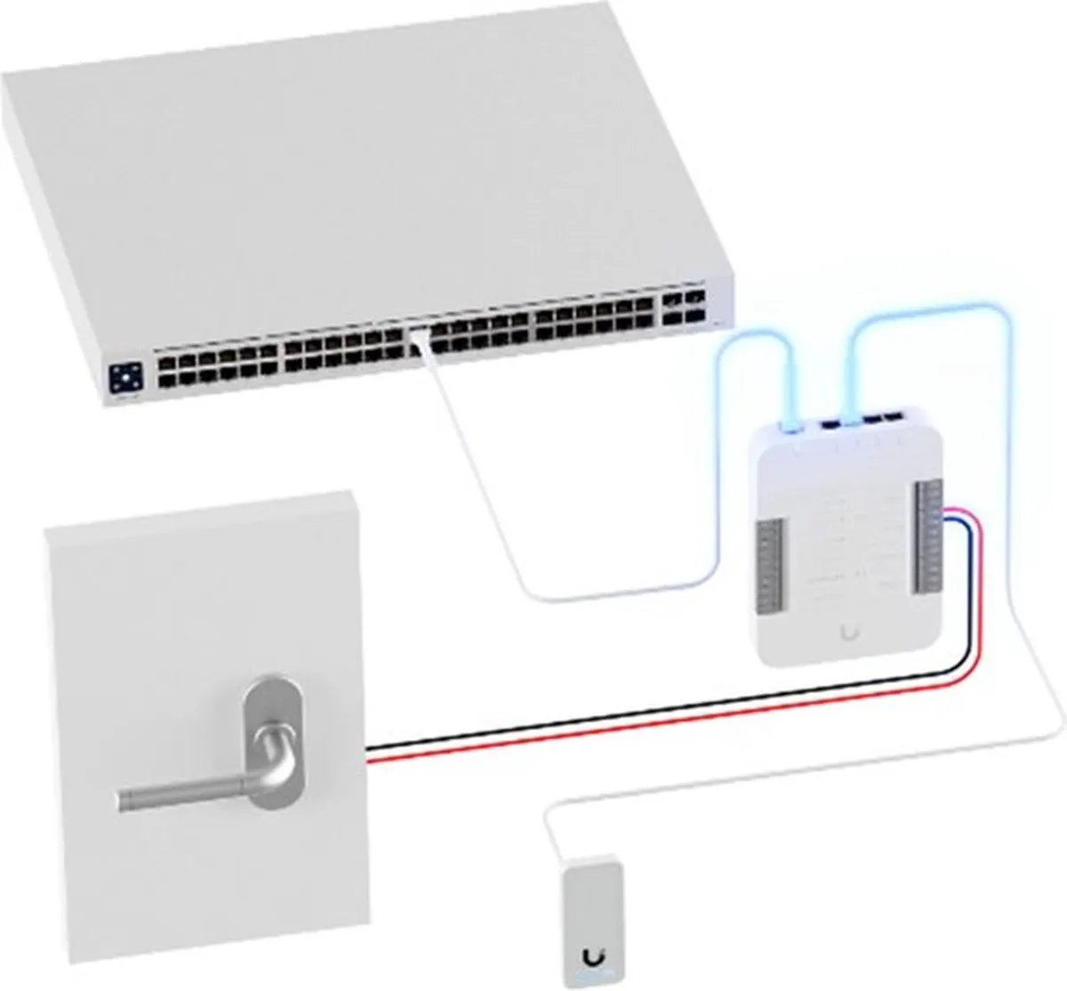 Ubiquiti UniFi UA-G2-SK Access Starter Kit - Wit