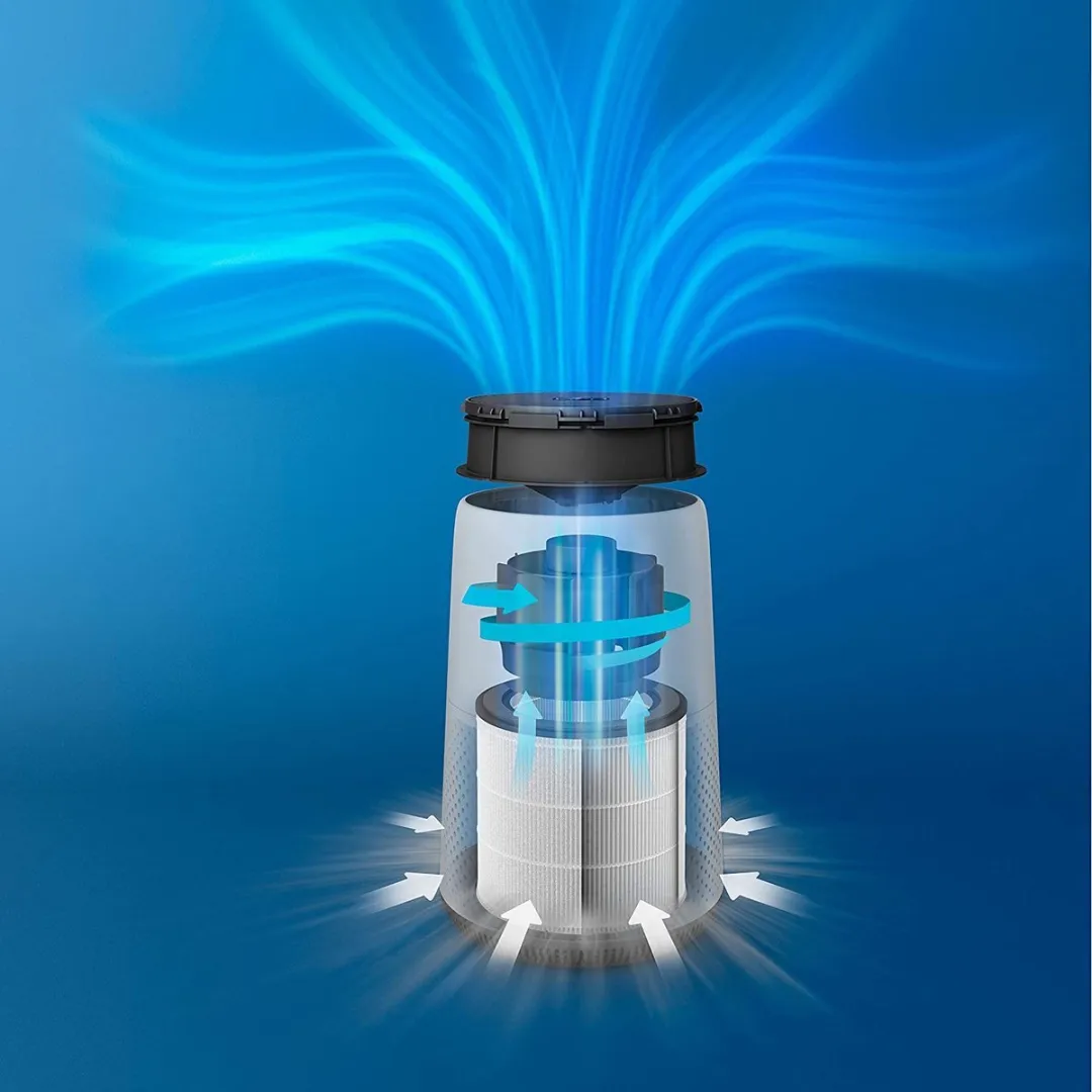 Philips FY0293/30 Luchtreinigerfilter - NanoProtect HEPA & Actief Kool - afbeelding 4 van 6