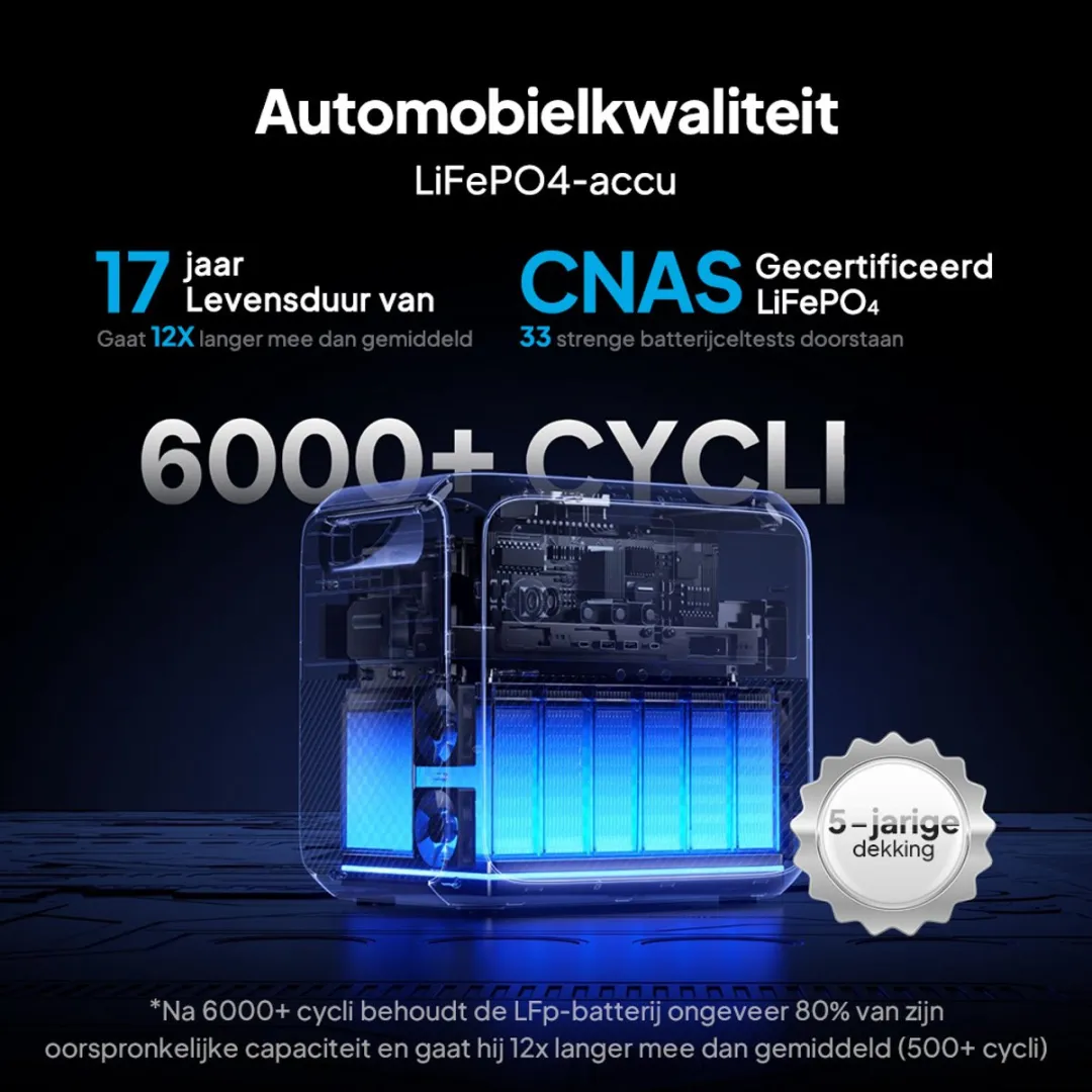 Bluetti Elite 200 V2 Energiecentrale 2073Wh - 2600W