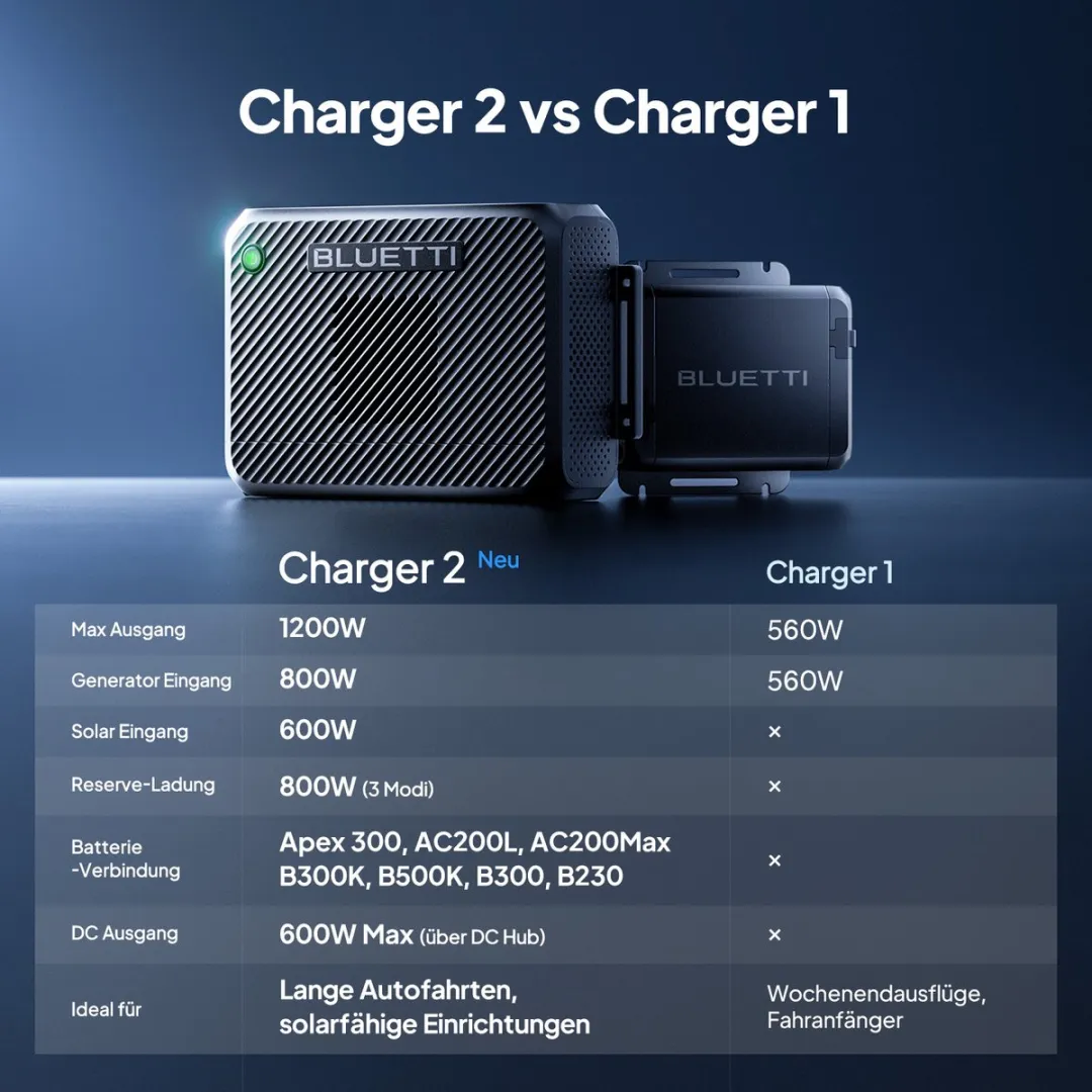 Bluetti Charger 2 1200W DC-oplader - 1200W