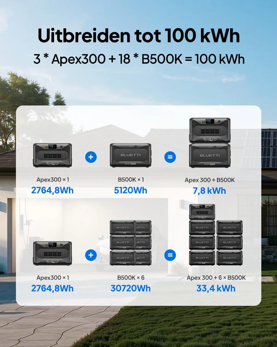 BLUETTI B500K uitbreidingsaccu -5120Wh voor AC500/Apex 300 Zonnegenerator - Extra accu voor thuis, noodgevallen, Noodstroomvoorziening tijdens sneeuwstormen