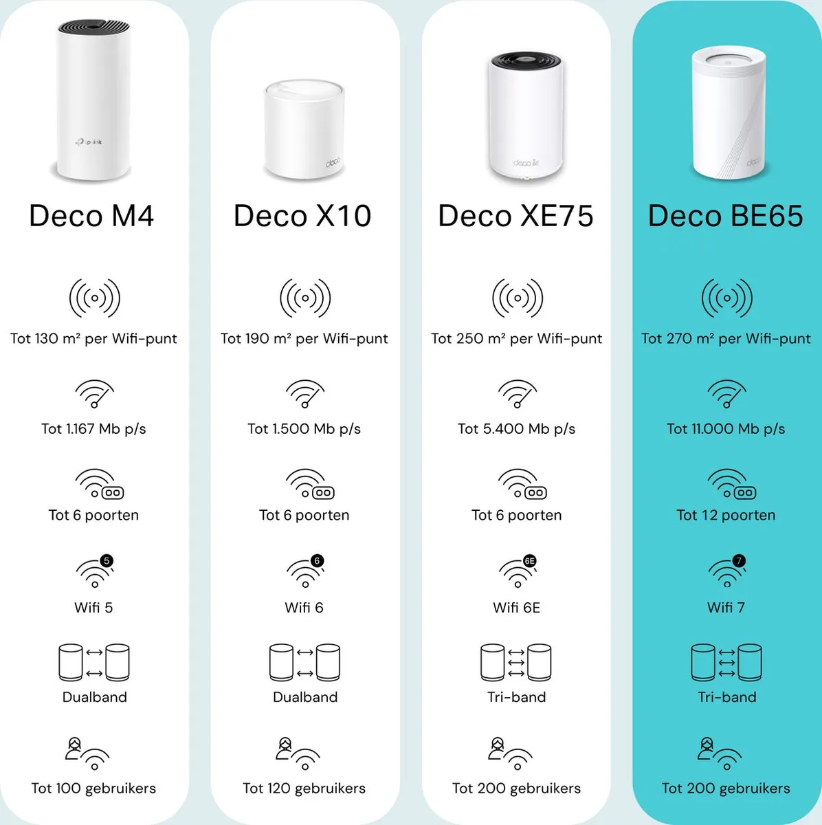 TP-Link Deco BE65 Mesh WiFi 7 - 2-Pack
