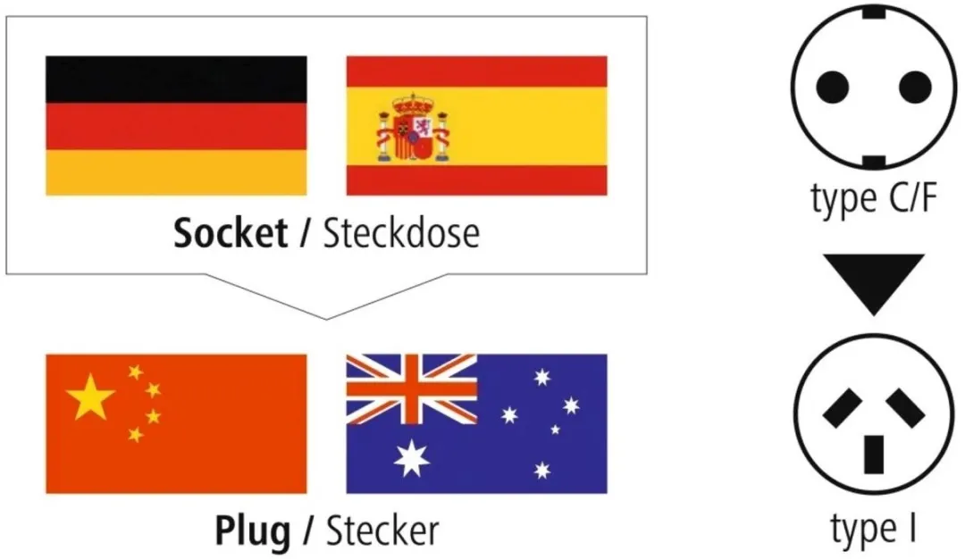 Hama Reisstekker China/Australië 00108882 - Zwart