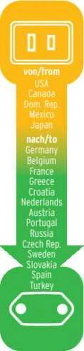 Brennenstuhl 1508500010 Reisadapter USA/EU - Zwart - afbeelding 6 van 6