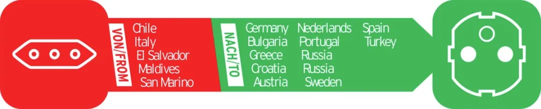 Brennenstuhl 1508590 Reisadapter Italië - Geaard - afbeelding 6 van 6