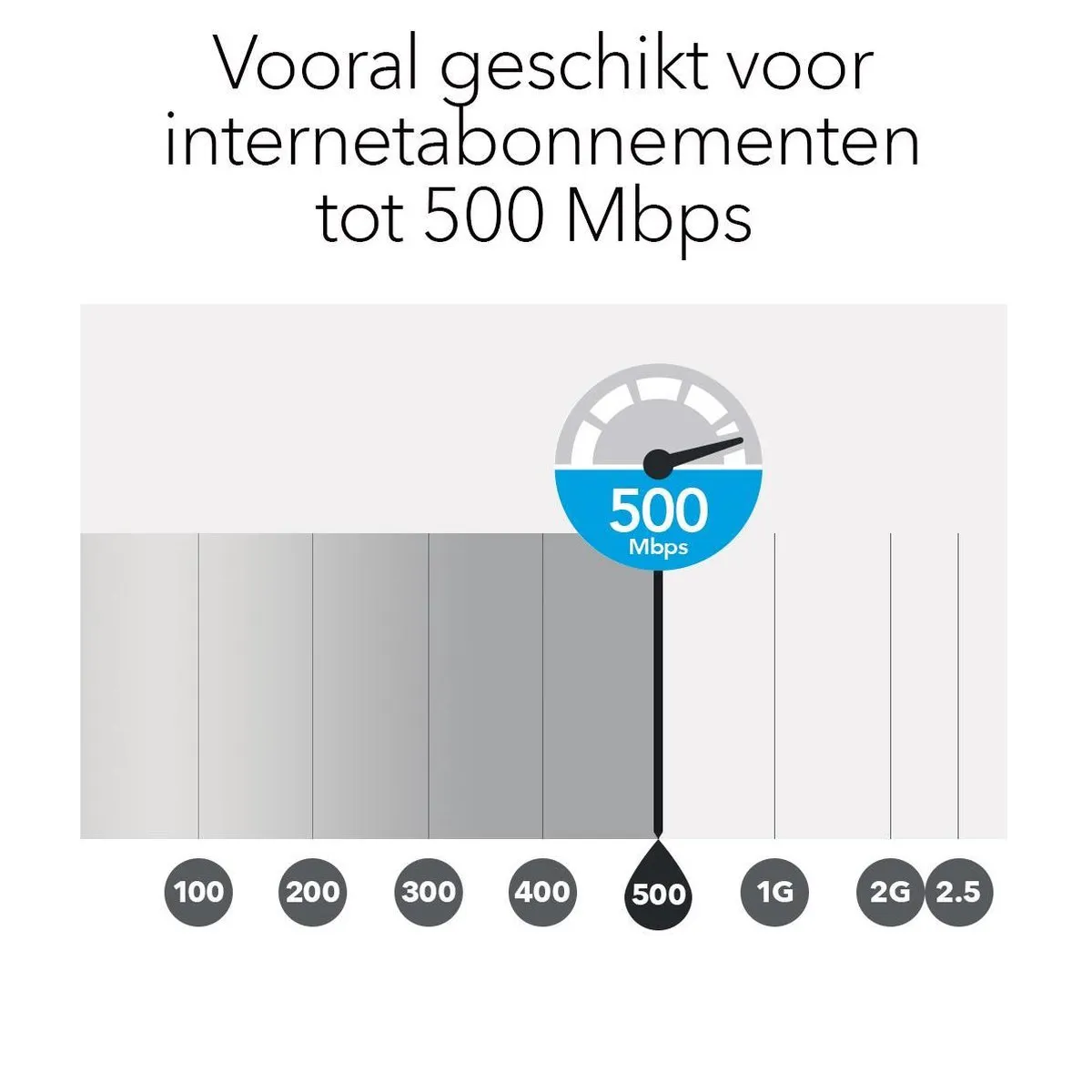 Netgear Orbi RBK50 - Mesh WiFi - Tri-band - 2-pack