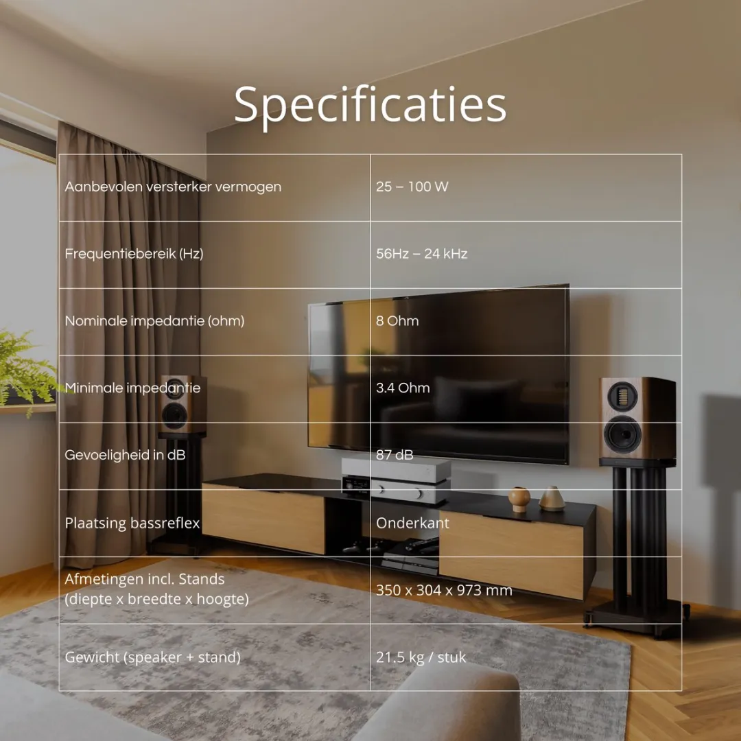 Wharfedale EVO 5.1 Boekenplankluidsprekers - Wit