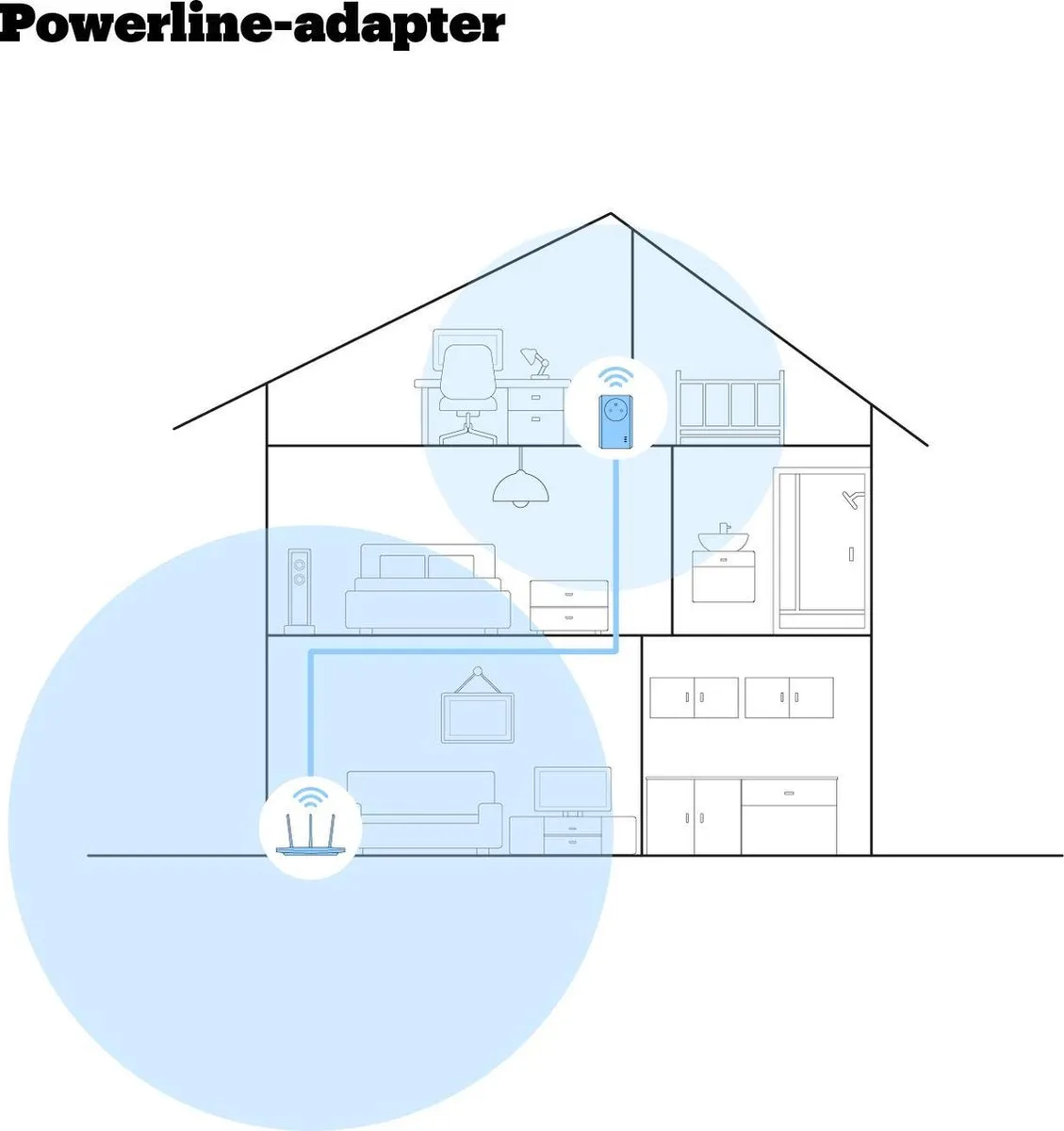 devolo Magic 2 WiFi next - Powerline-adapter - 2400 Mpbs - NL - Uitbreiding