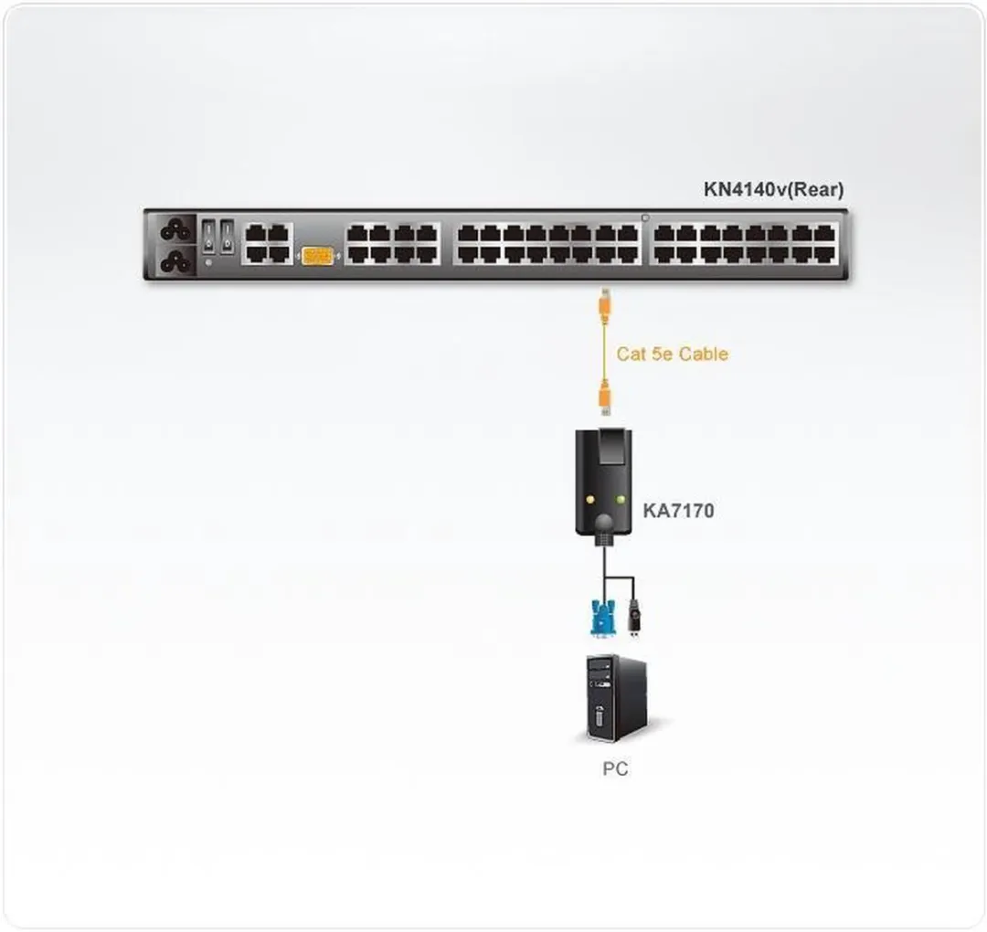 Aten KA7170-AX USB naar VGA Adapter - Veelkleurig