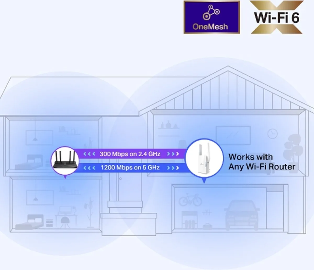 TP-Link RE505X WiFi 6 Repeater AX1500 - 1x Ethernet - Wit - afbeelding 6 van 6