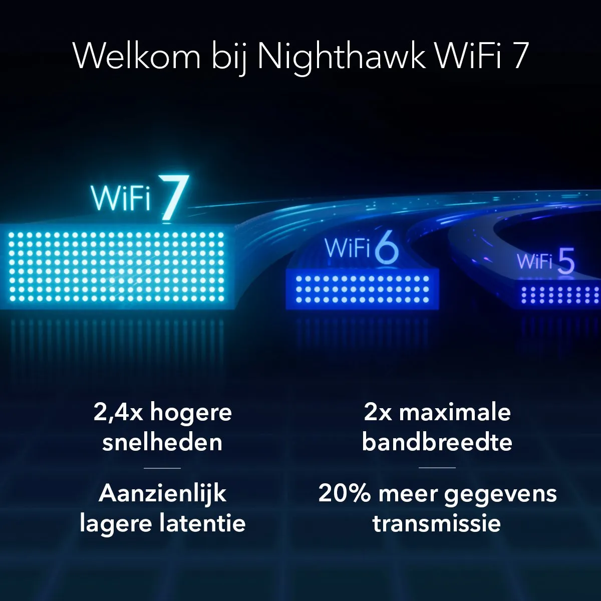 Netgear Nighthawk RS500 WiFi 7 Router - Tri Band 12000 Mbps