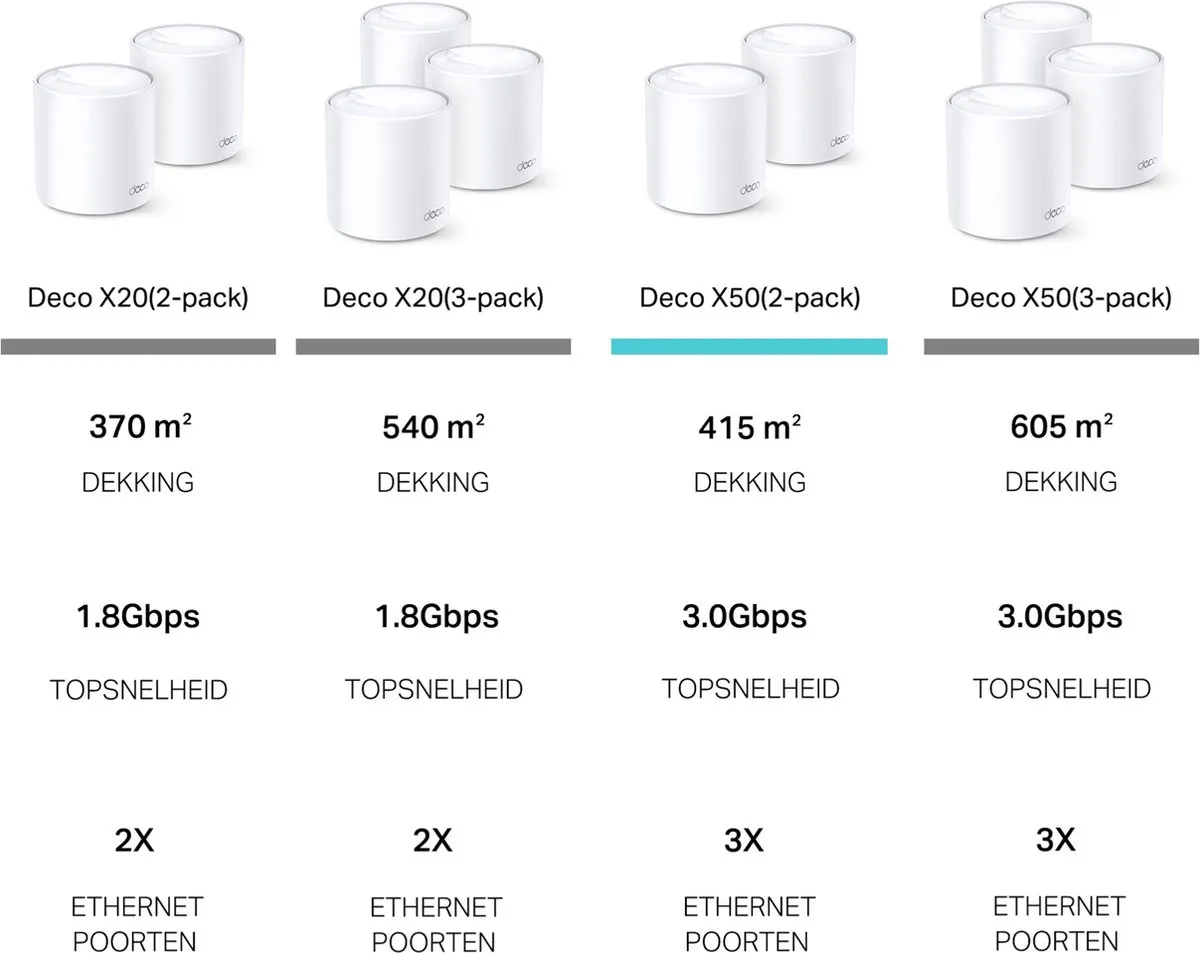 TP-Link Deco X50 Mesh WiFi 6 Systeem - 2-pack