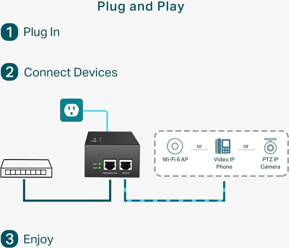 TP-Link TL-POE170S PoE Injector - 1x Gigabit Ethernet - Zwart